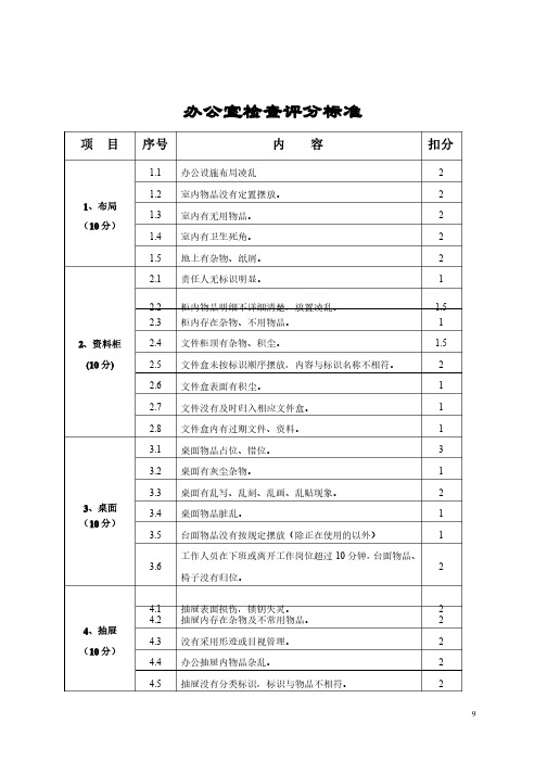 办公室检查评分标准