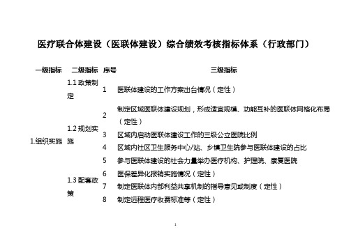 医疗联合体建设(医联体建设)综合绩效考核指标体系(行政部门)