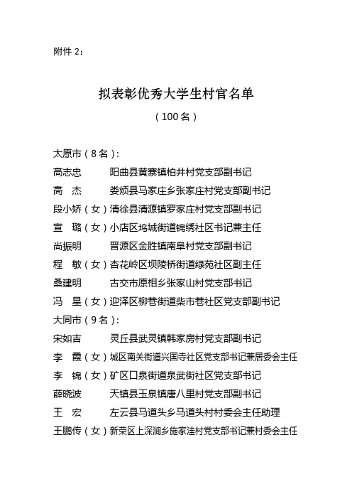 拟表彰优秀大学生村官名单