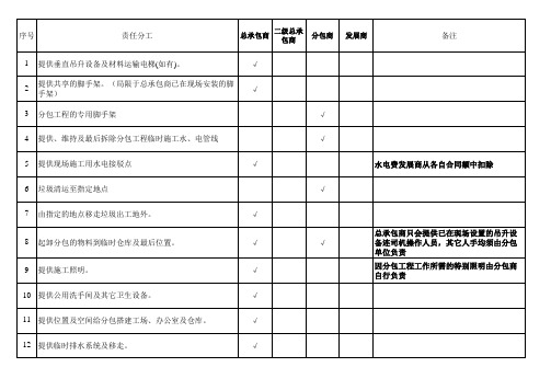 四方合同责任表