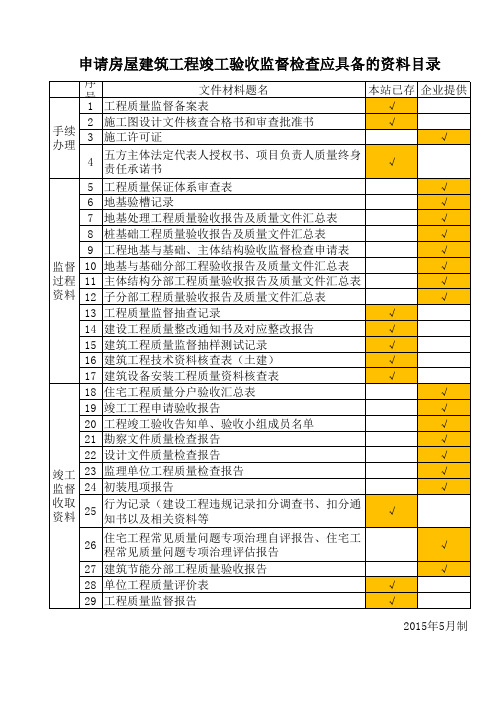 申请房屋建筑工程竣工验收监督检查应具备的资料目录