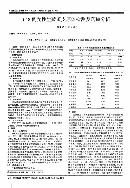 648例女性生殖道支原体检测及药敏分析