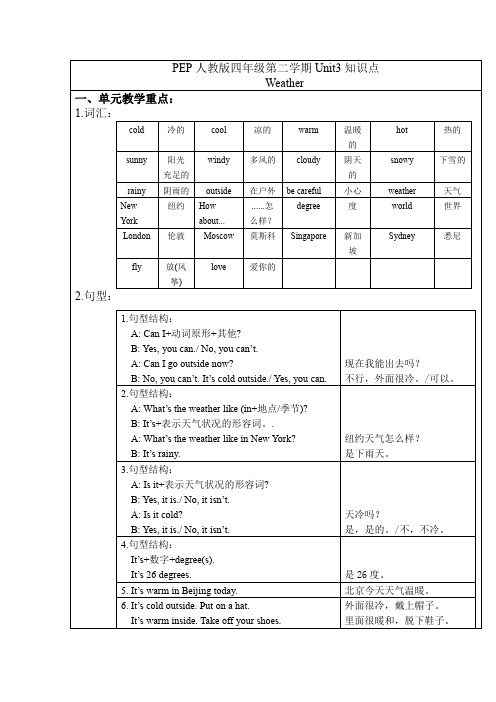 PEP人教版英语四年级第二学期Unit3知识点