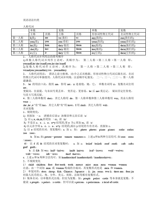 英语语法归类