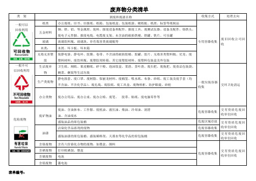 固体废弃物分类清单[1]