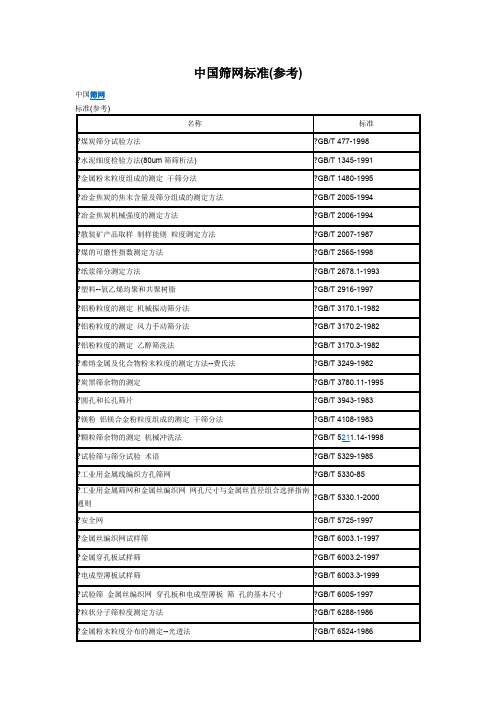 中国筛网标准