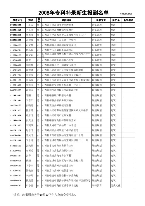 2008年专科补录新生报到名单