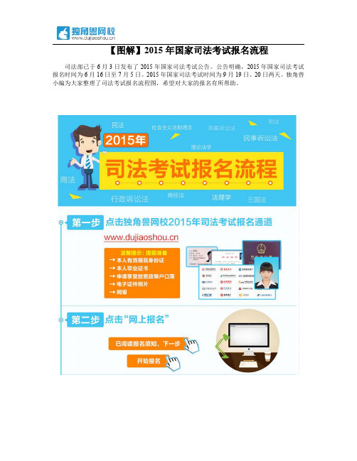 图解2015年司法考试报名流程