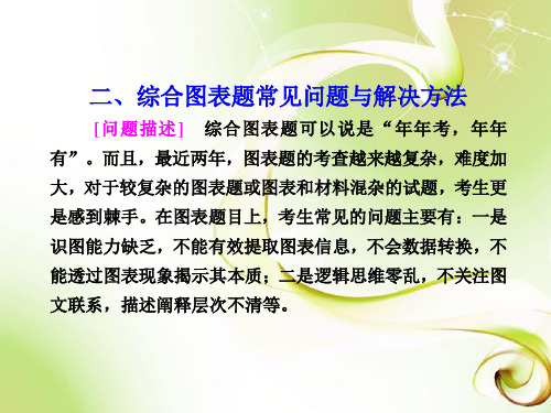 【步步高】2013年高考政治二轮复习及增分策略 题型增分专题二 二、综合图表题常见问题与解决方法配套