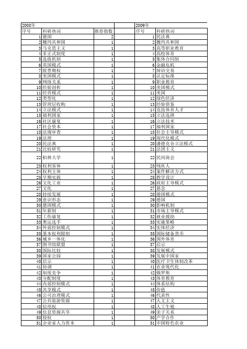 【国家社会科学基金】_德国模式_基金支持热词逐年推荐_【万方软件创新助手】_20140805