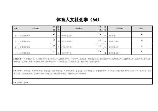 体育人文社会学专业学校排名