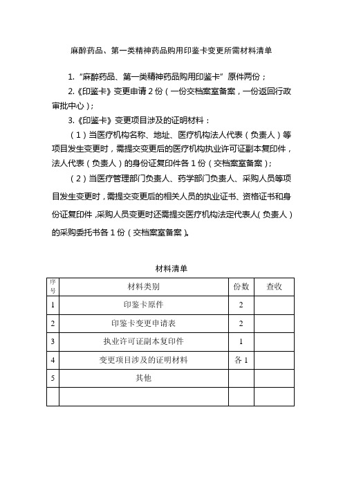 《麻醉药品、第一类精神药品购用印鉴卡》变更申请表