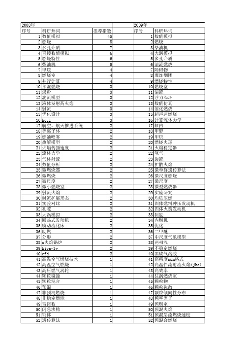 【国家自然科学基金】_燃烧数值模拟_基金支持热词逐年推荐_【万方软件创新助手】_20140802