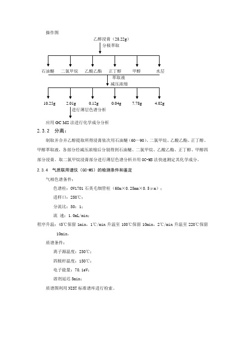 GC-MS分析条件