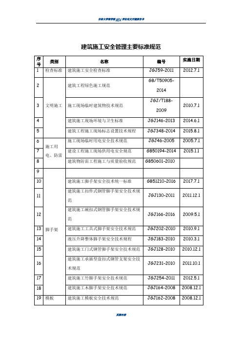 建筑施工安全管理主要标准规范(清单)