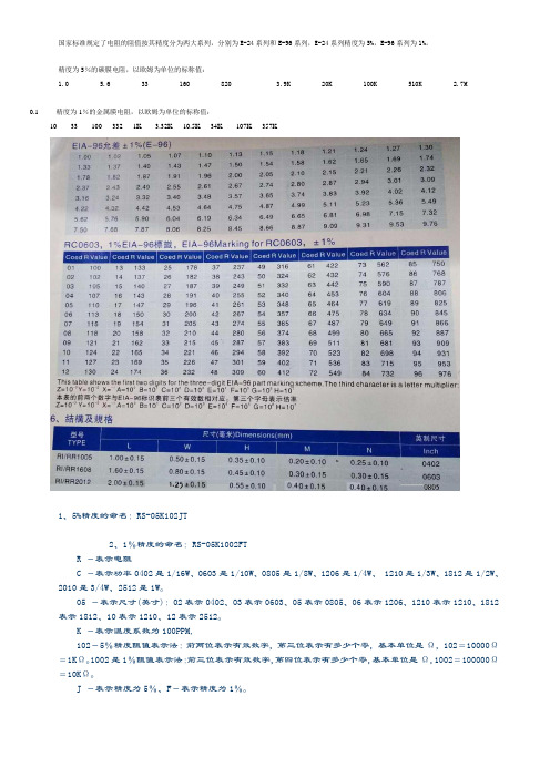 贴片电阻参数