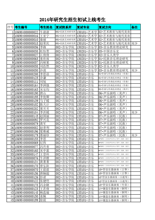 2014年研究生招生初试上线考生