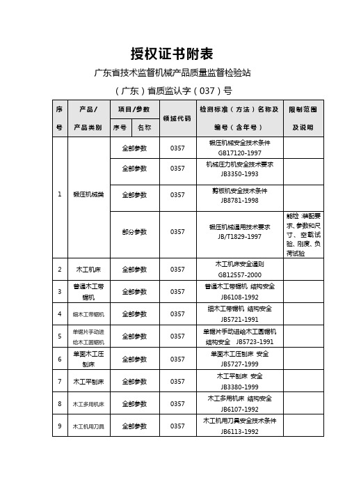 省质监检测标准