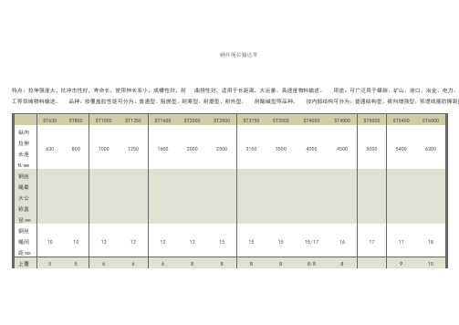 钢丝绳芯输送带相关参数