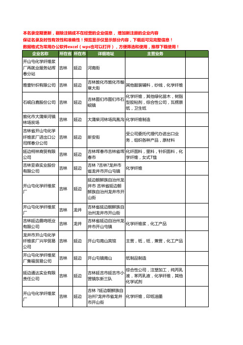 新版吉林省化学纤维工商企业公司商家名录名单联系方式大全14家