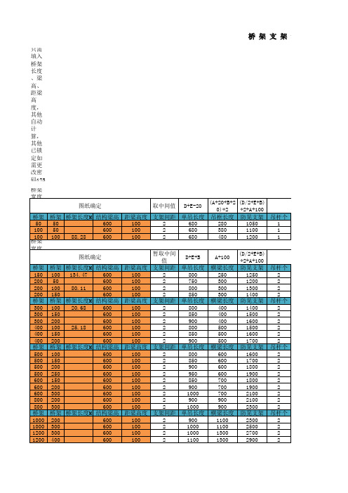 桥架支架计算表[桥架间距按规范GB50303-2002第33页]