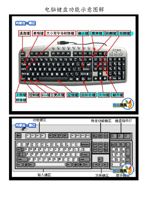 电脑键盘功能示意图解