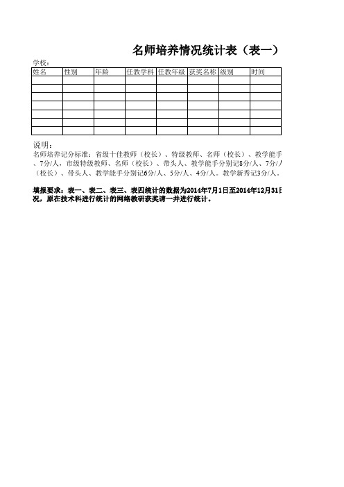 2014-2015年第二学期教师发展统计表 (1)