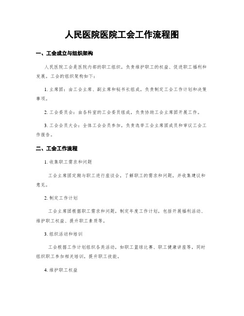 人民医院医院工会工作流程图