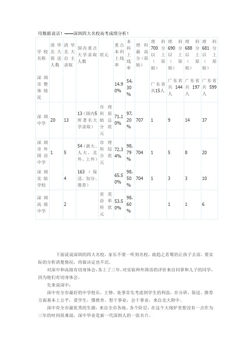 深圳四大名校A3[2]