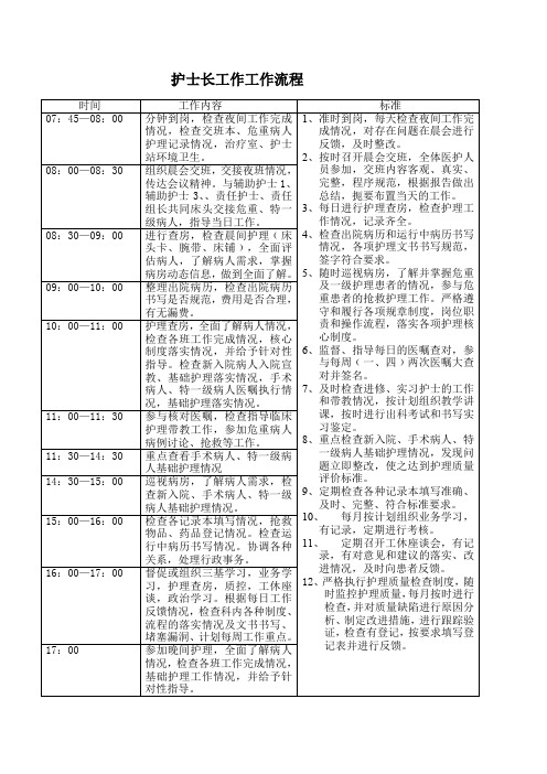 护士长工作工作流程