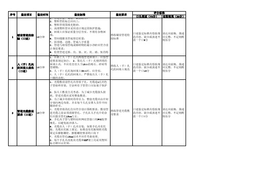 2013年 中国移动 上岗认证 传输线路题目(实操)