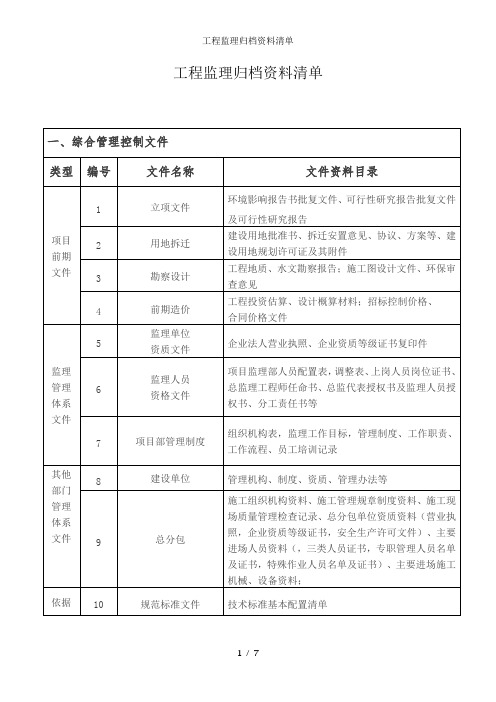 工程监理归档资料清单