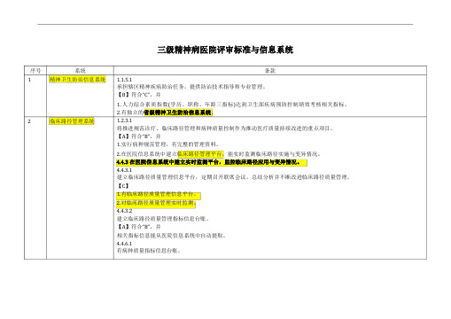 三级精神病医院评审标准与信息系统