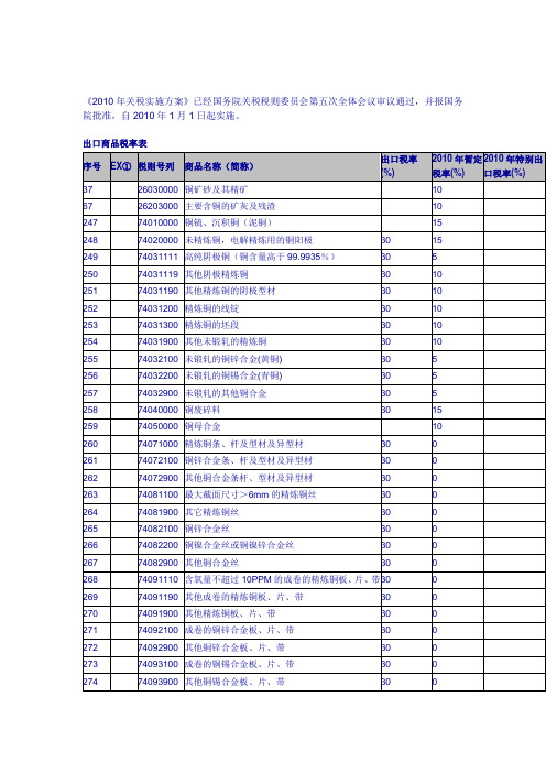 2010年铜系列出口税率表及进口暂定税率表