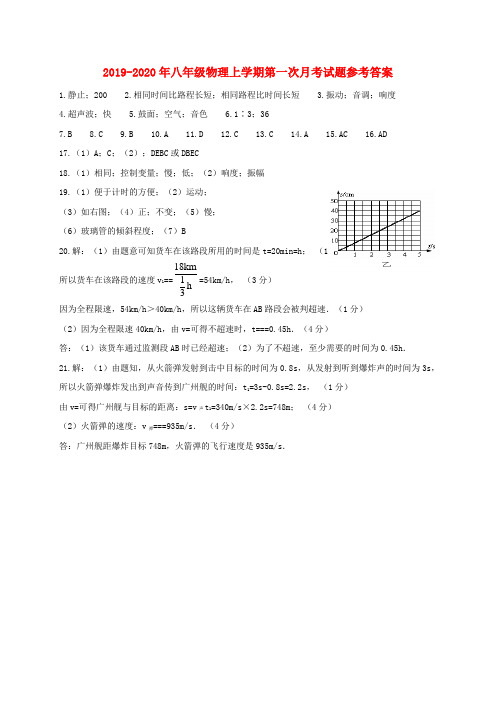 2019-2020年八年级物理上学期第一次月考试题参考答案