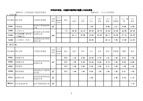 江西省各设区、市建筑工程实物工程量人工成本信息