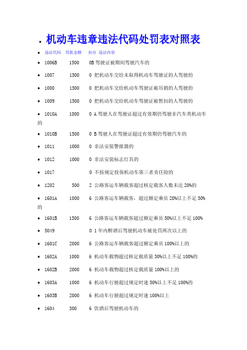 安徽省机动车违章违法代码处罚表对照表