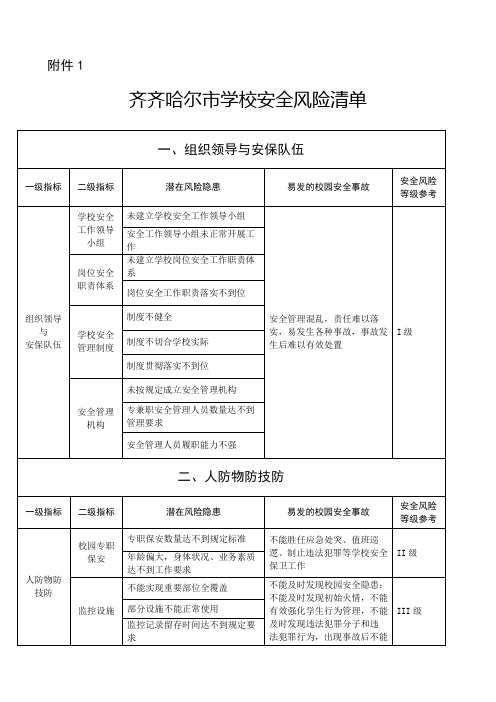 学校安全风险清单