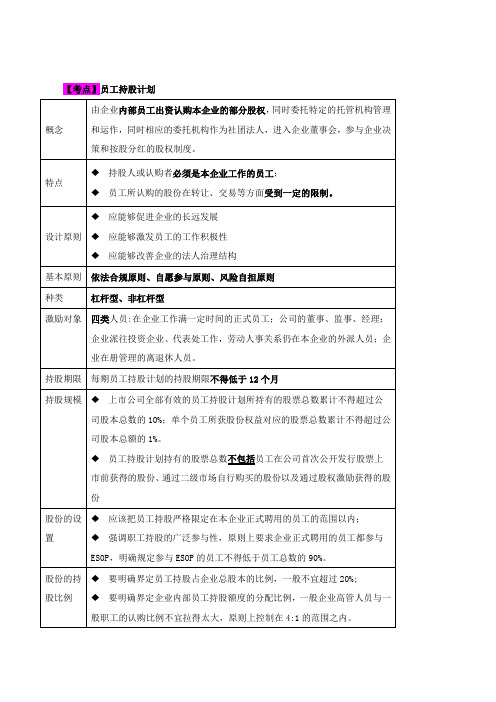 中级经济师-人力、第八章薪酬管理-第二节股权激励(二)至第四节薪酬成本预算与控制