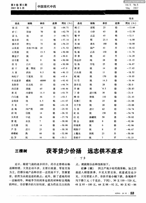 三棵树：茯苓货少价扬 远志供不应求