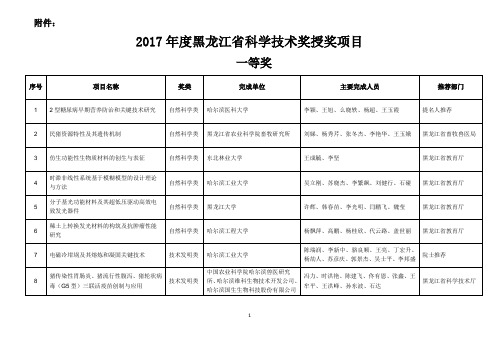 2017年度黑龙江省科学技术奖授奖项目