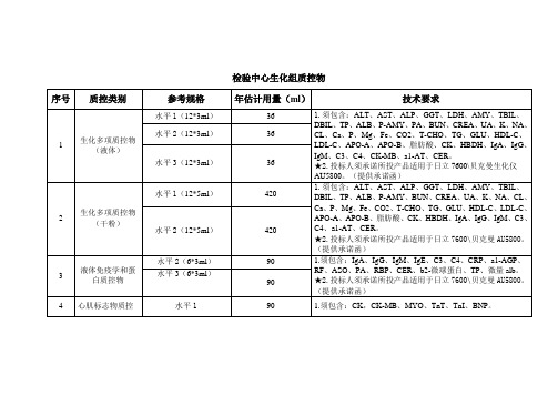 检验中心生化组质控物