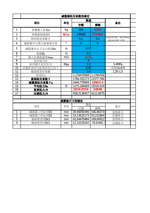 减震器选型