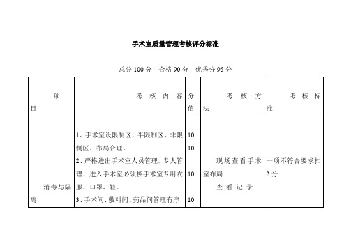 手术室质量管理考核评分标准