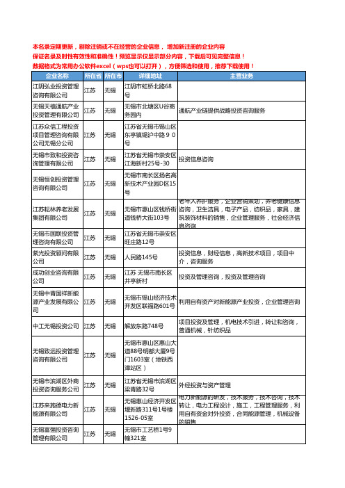 新版江苏省无锡投资管理咨询工商企业公司商家名录名单联系方式大全132家