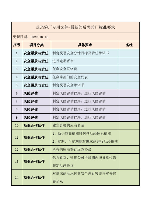 反恐验厂专用文件-最新的反恐验厂标准要求