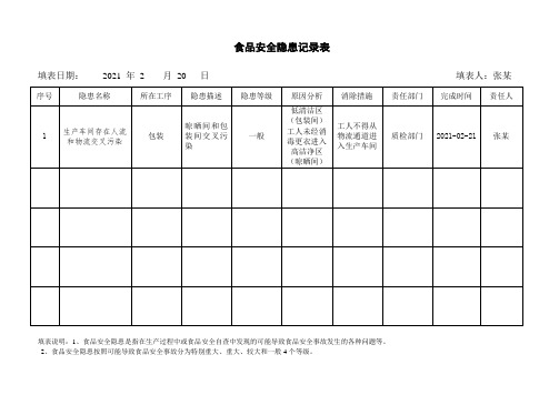 食品安全风险隐患排查记录(填写参考附表)