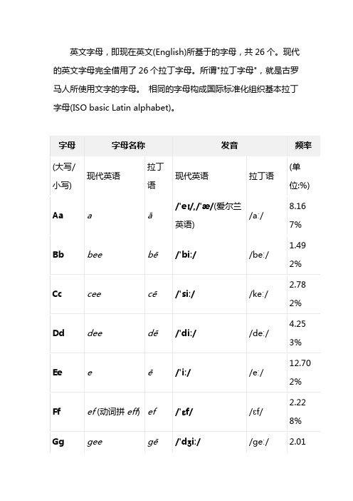 26个英文字母表