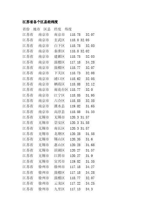 [终稿]江苏省各个区县经纬度