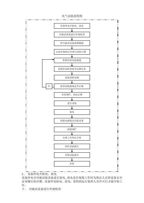 电气试验流程图
